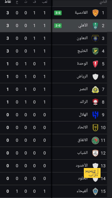 pak vs sa