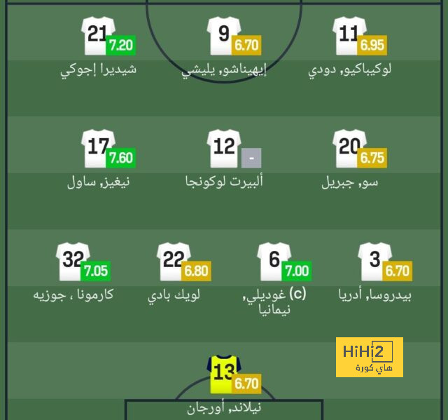 تحليل مباريات الدوري الإيطالي