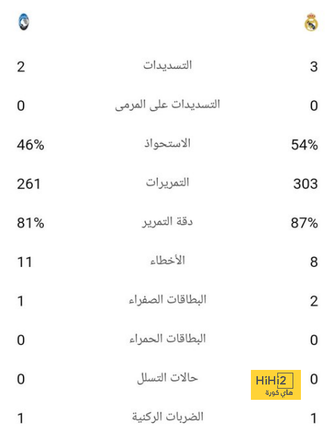 ترتيب هدافي كأس العالم