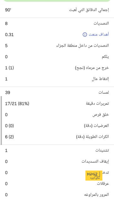 ترتيب هدافي دوري أبطال أوروبا