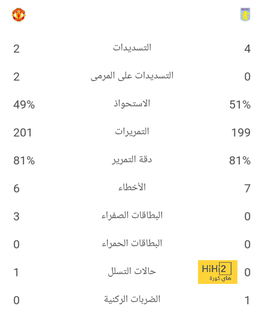 المباريات المؤجلة