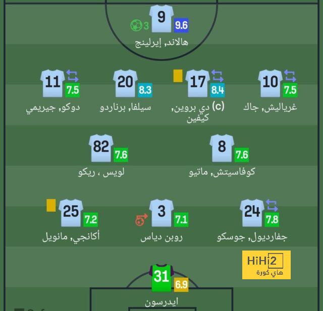 تشكيلة المنتخب الوطني الجزائري