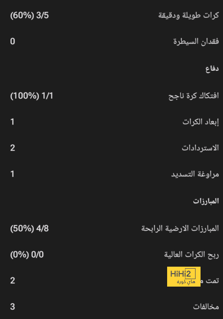 مباريات ربع نهائي دوري أبطال أفريقيا