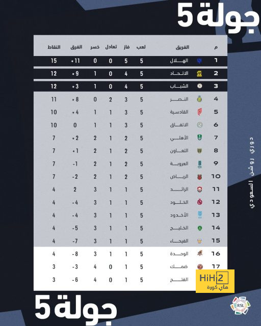 مباريات ربع نهائي دوري أبطال أفريقيا