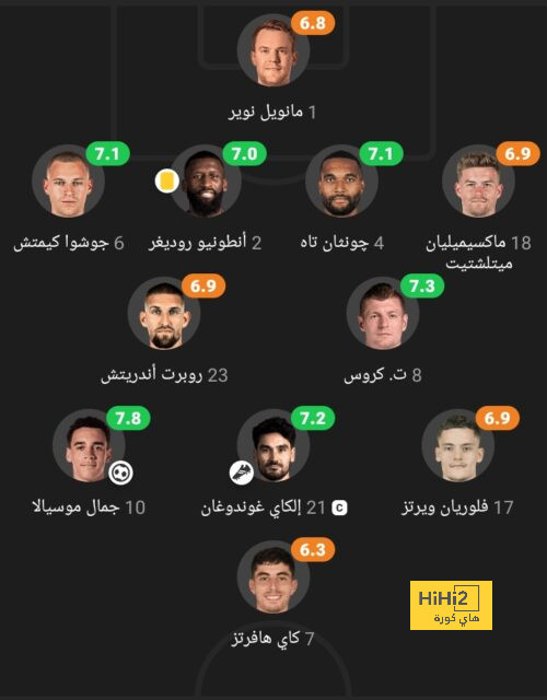 قائمة المنتخبات المشاركة في كأس العالم