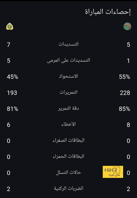 ملخص مباريات نصف النهائي