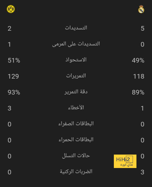 ترتيب الدوري الاسباني