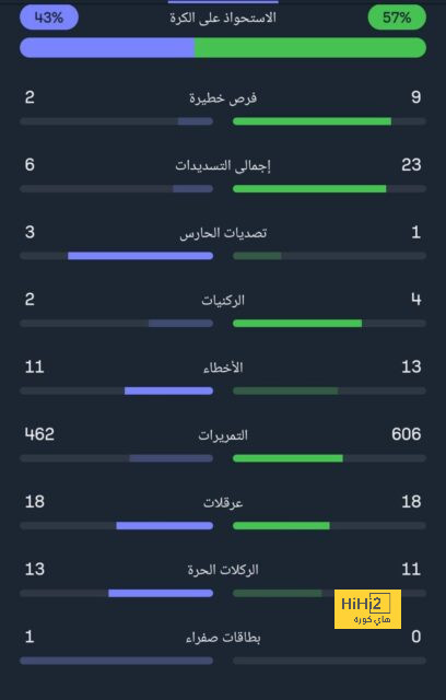 توقعات مباريات الأسبوع