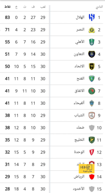 خيتافي ضد إسبانيول