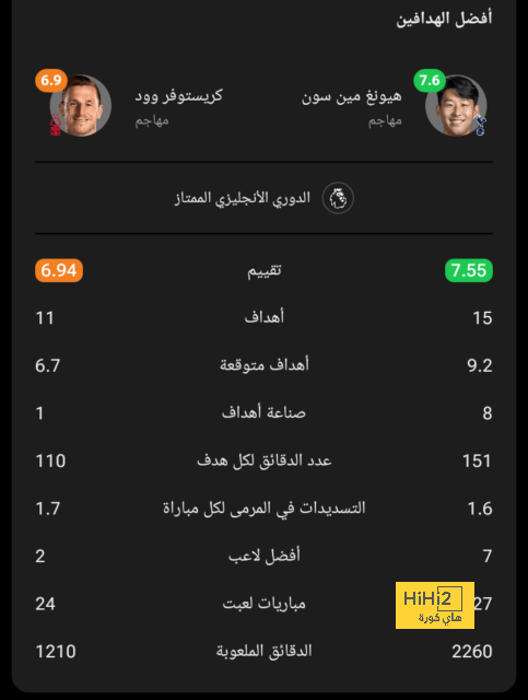 man city vs man united