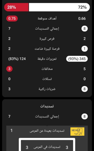 man city vs man united