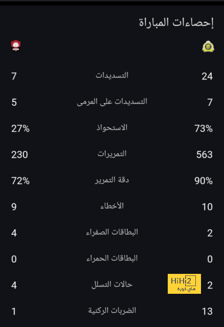 مقارنة بين ميسي ورونالدو