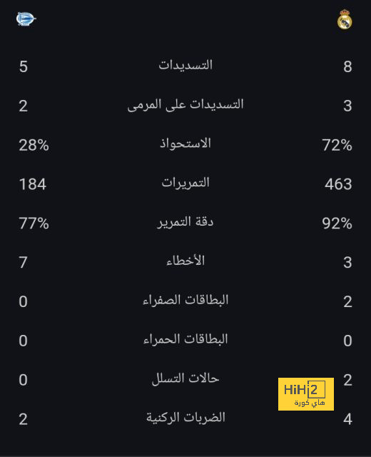 تحليل أهداف مباراة برشلونة وبايرن ميونخ