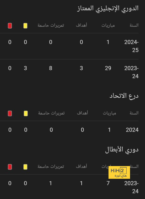 ترتيب مجموعات دوري أبطال أوروبا