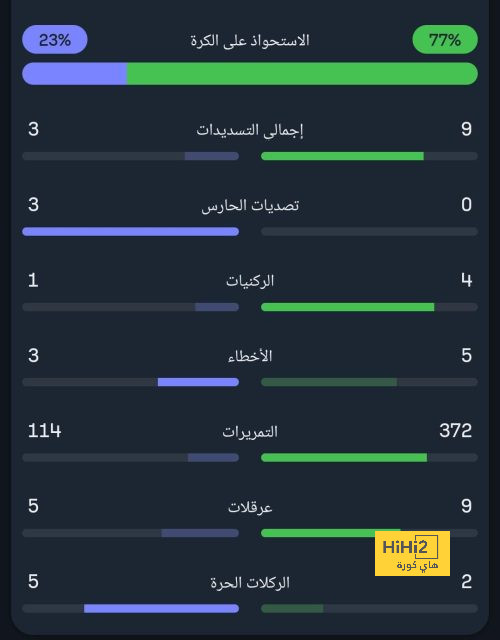 دوري أبطال أفريقيا