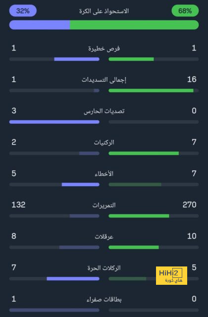 مواعيد مباريات كأس العالم القادمة