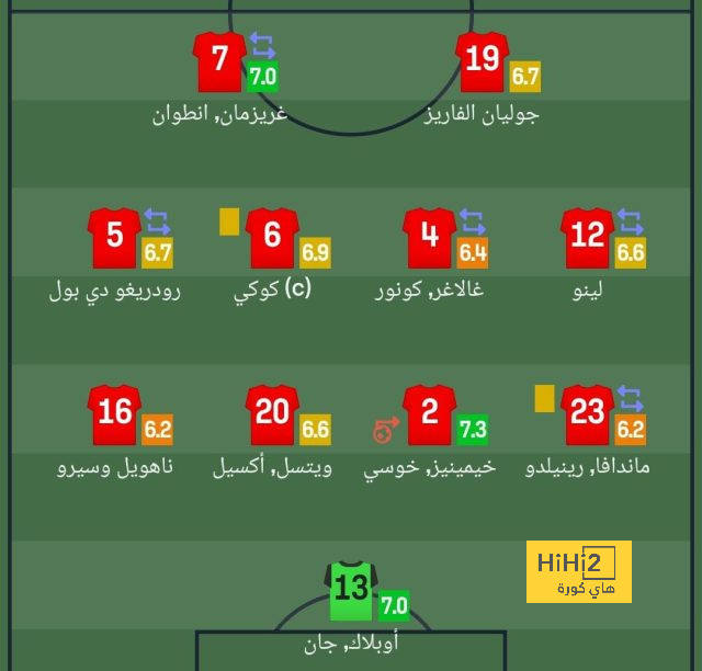 ترتيب الفرق في الدوري الألماني