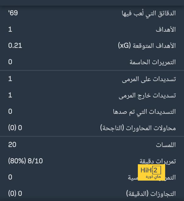 ترتيب الدوري الاسباني