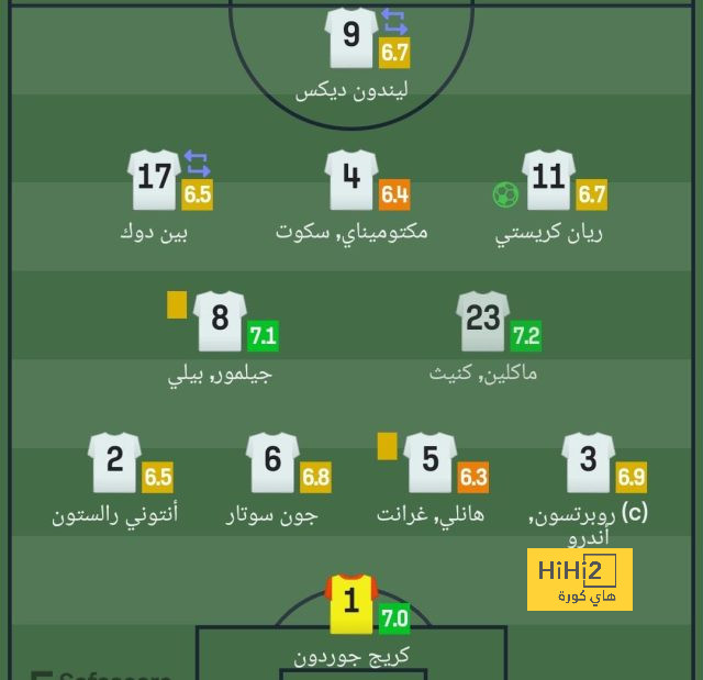 مباريات الدوري المصري