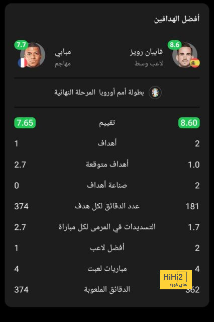 مواجهات حاسمة في الدوري الإسباني