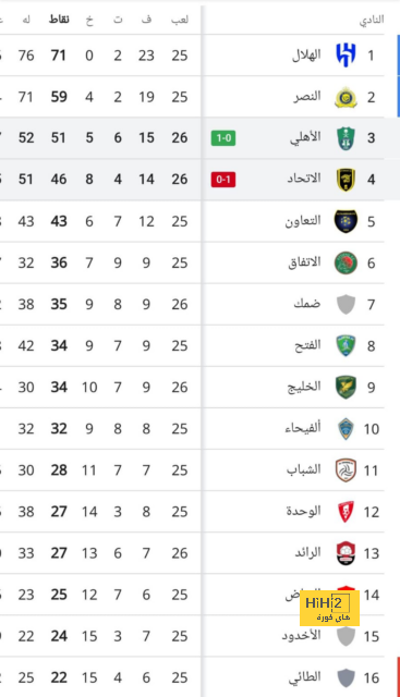 مواعيد مباريات دوري أبطال أوروبا