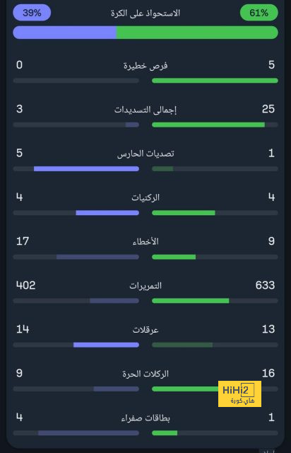 ترتيب هدافي كأس العالم