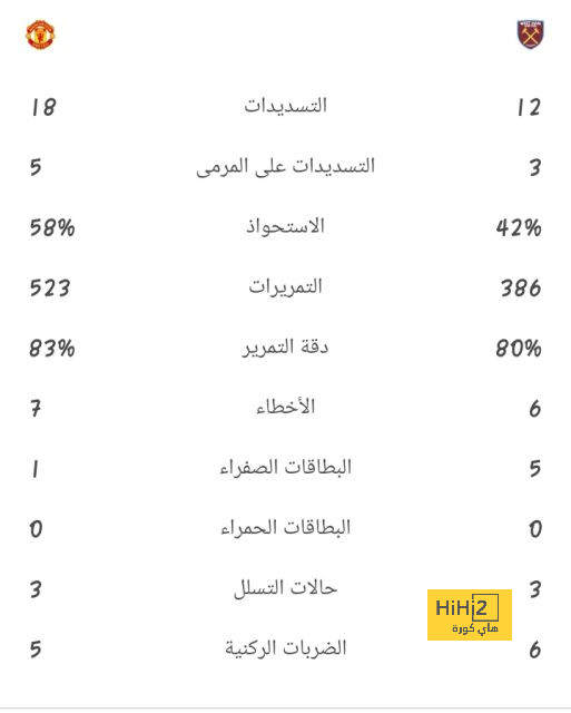 أهداف كأس العرب