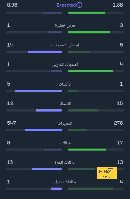 ترتيب الدوري الاسباني