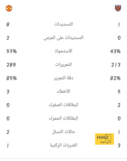 تحليل أداء برشلونة