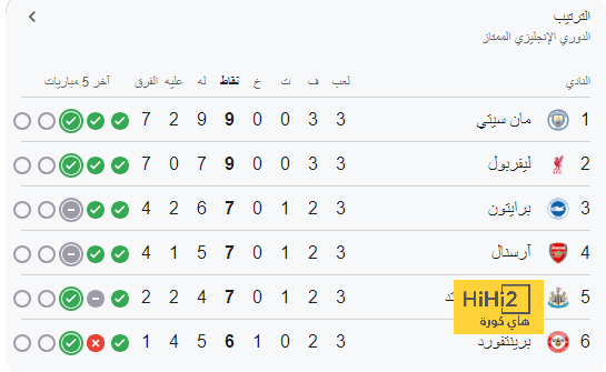 تفاصيل مباراة ريال مدريد ويوفنتوس