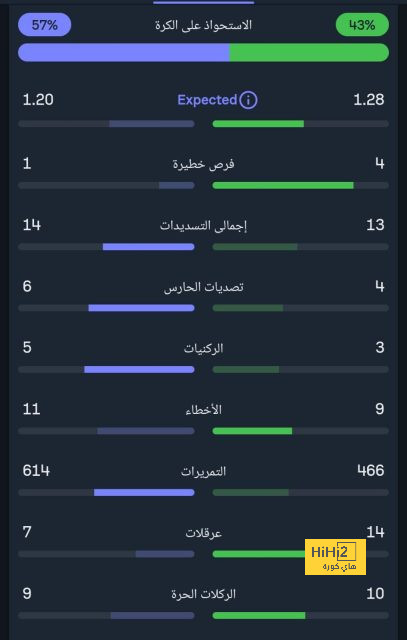 pak vs sa