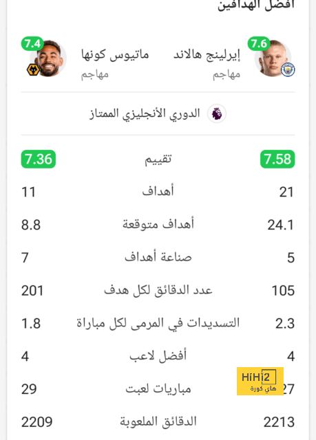 أخبار انتقالات اللاعبين في الدوري الإسباني