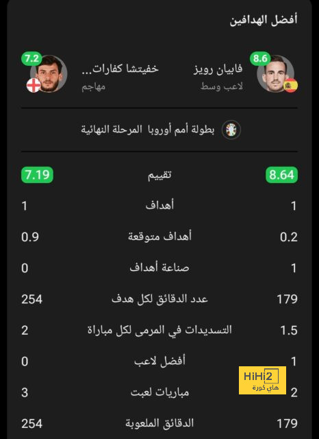 مواعيد مباريات دوري أبطال أوروبا