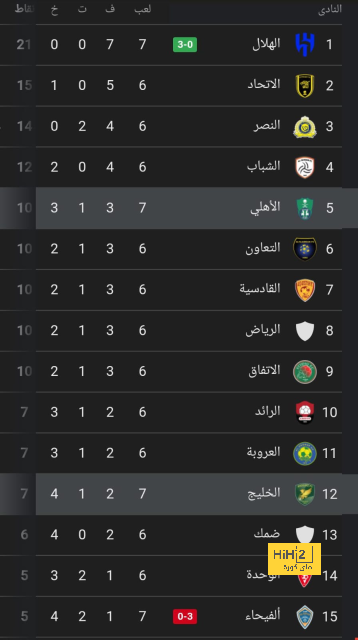 قائمة المنتخبات المشاركة في كأس العالم