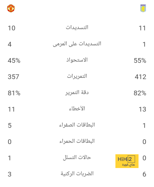 هدافي دوري المؤتمر الأوروبي