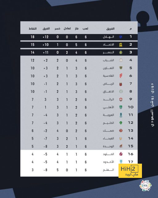 tottenham vs chelsea