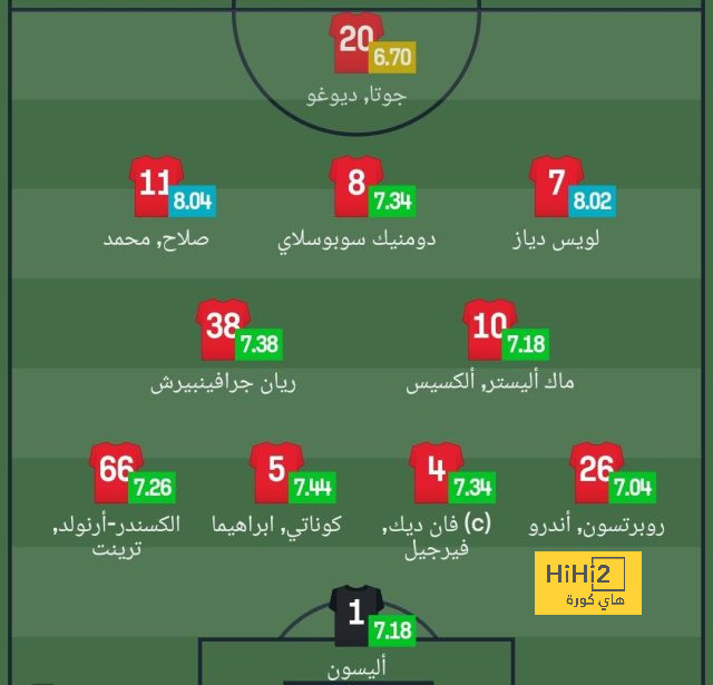 ترتيب الفرق في الدوري الألماني