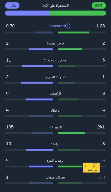 وست هام ضد وولفرهامبتون