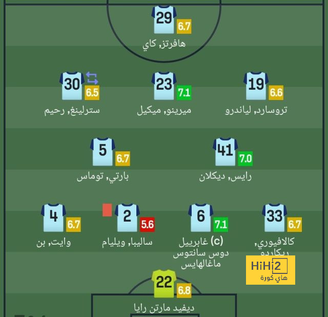 مواعيد مباريات دوري أبطال أوروبا