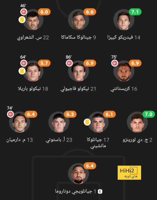 مواعيد مباريات دوري أبطال أوروبا