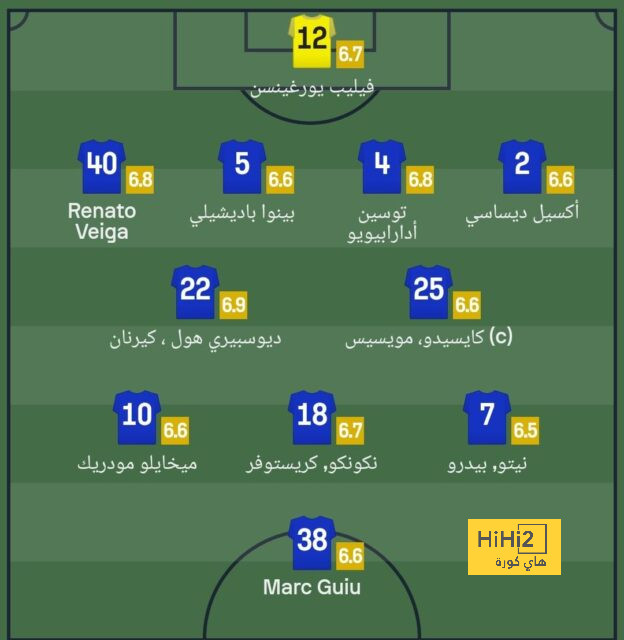 mohammedan sc vs mumbai city