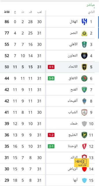 جدول مباريات الدوري القطري