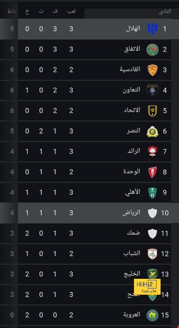 قائمة المنتخبات المشاركة في كأس العالم