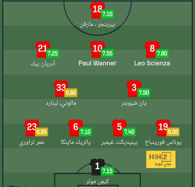 وست هام ضد وولفرهامبتون