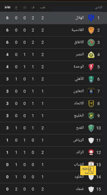 مباريات ربع نهائي دوري أبطال أفريقيا