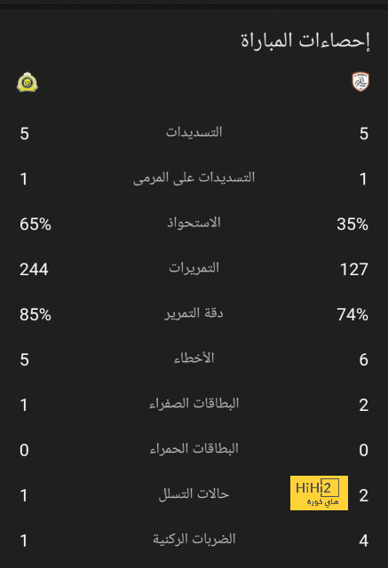 بث مباشر لمباريات الدوري الإنجليزي