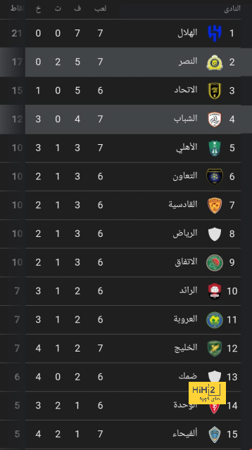 ترتيب مجموعات دوري أبطال أوروبا