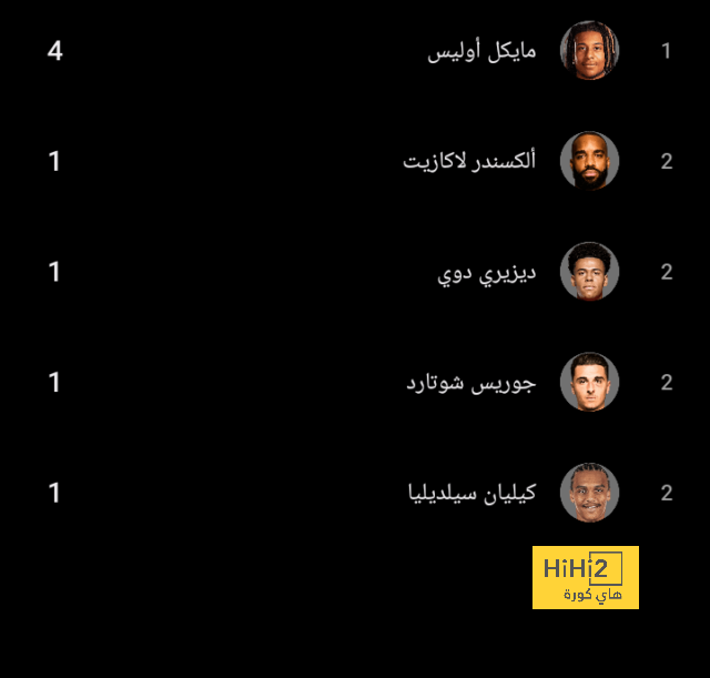 ترتيب هدافي دوري أبطال أوروبا