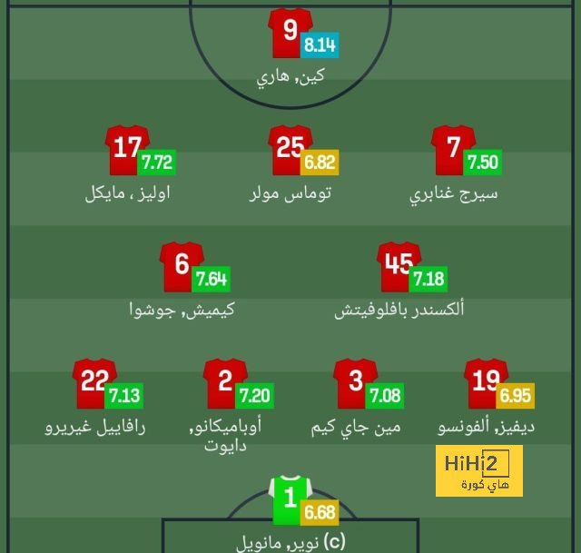 أفضل لاعب في الدوري الإنجليزي