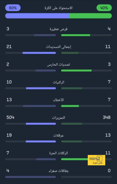 أقوى المباريات القادمة